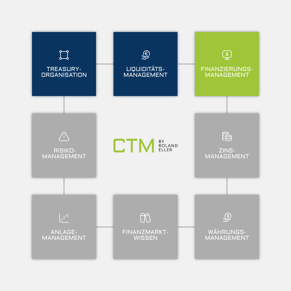 3. Finanzierungsmanagement & Trade Finance
