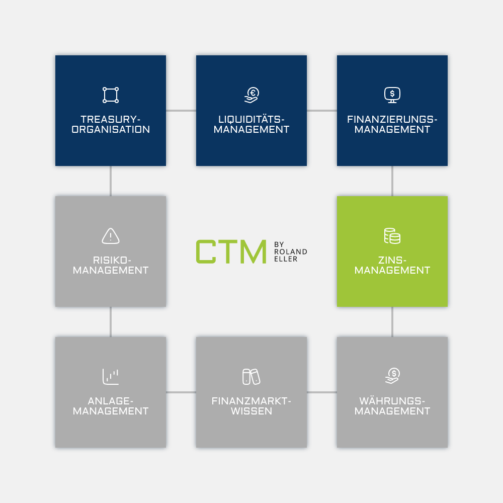 4. Zinsmanagement